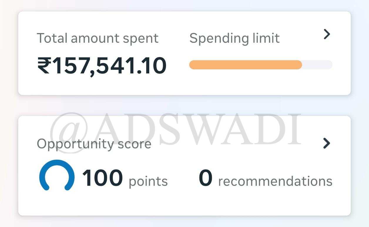 Meta Ads account spending proof - ₹6,40,789